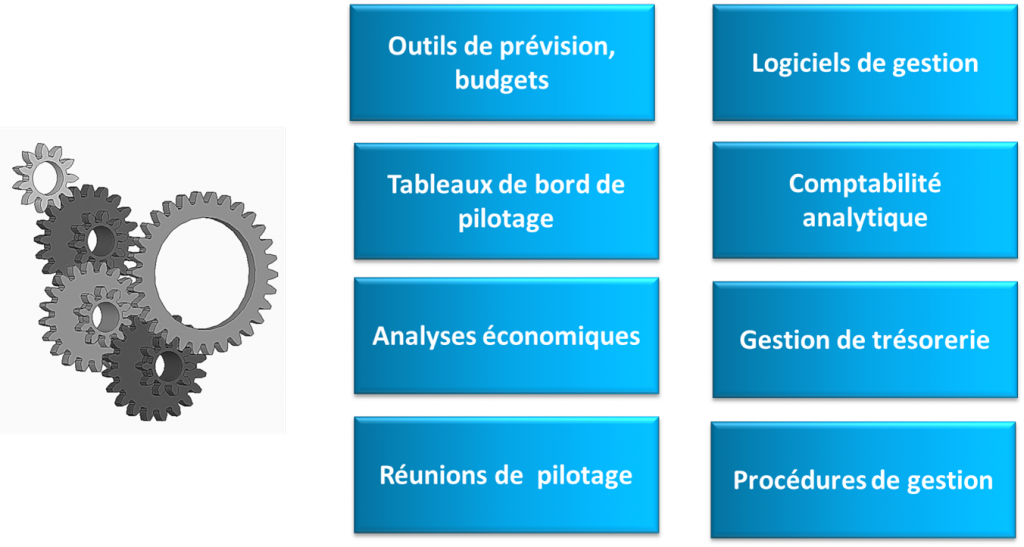 PME & PMI Alsace, Franche comté, Lorraine, Bourgogne, Rhone-Alpes