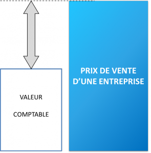 Cessions et reprises entreprises alsace