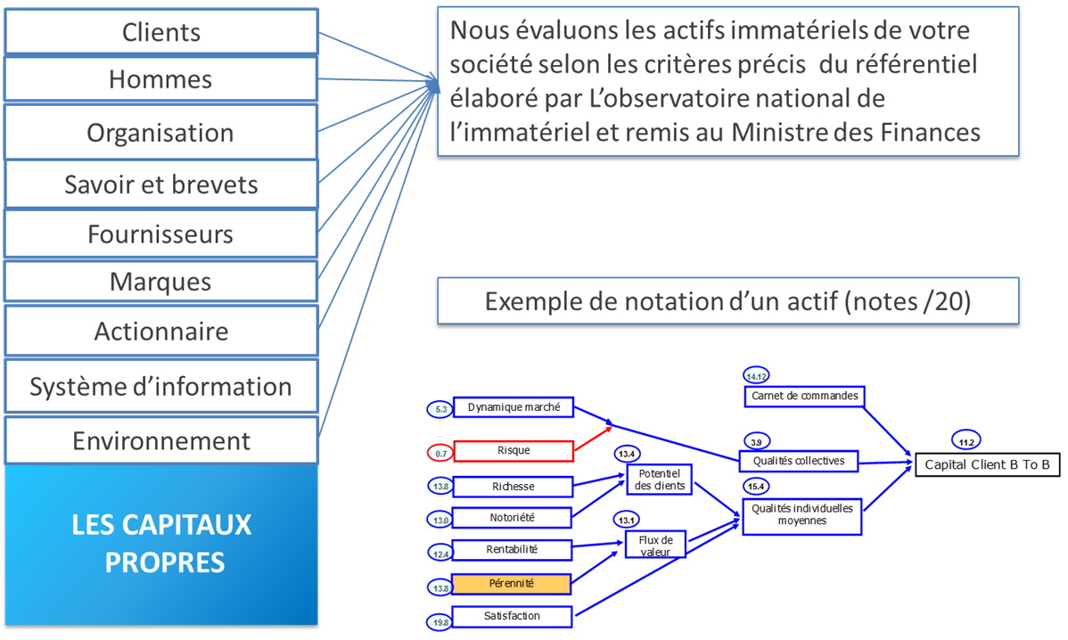 Goodwill capital immateriel comptabilité