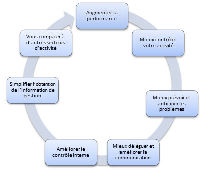 résultat d'intervention NKConsulting