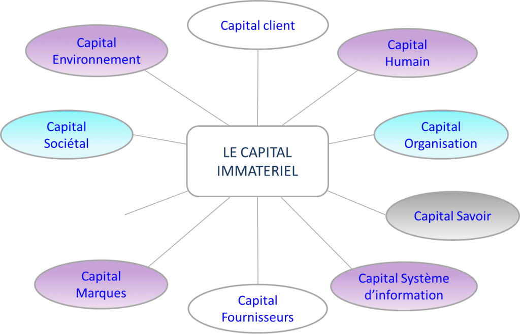 Conseil Formation gestion mulhouse strasbourg Colmar lyon dijon nancy